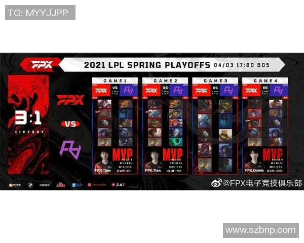 FPX在CSGO配合排行榜中荣登第八名展现强大团队实力